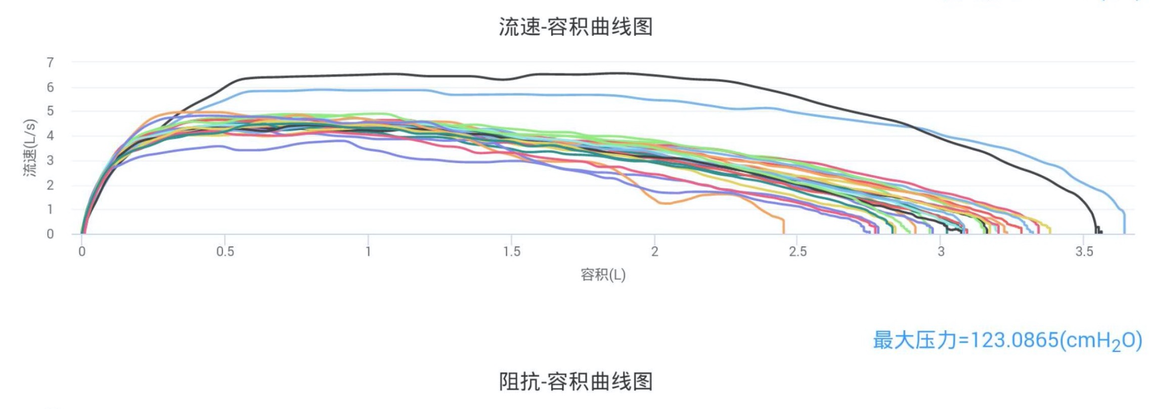 新冠-肺炎-呼吸-康復-肺病-訓練-儀器-肺功能-檢測-賽客