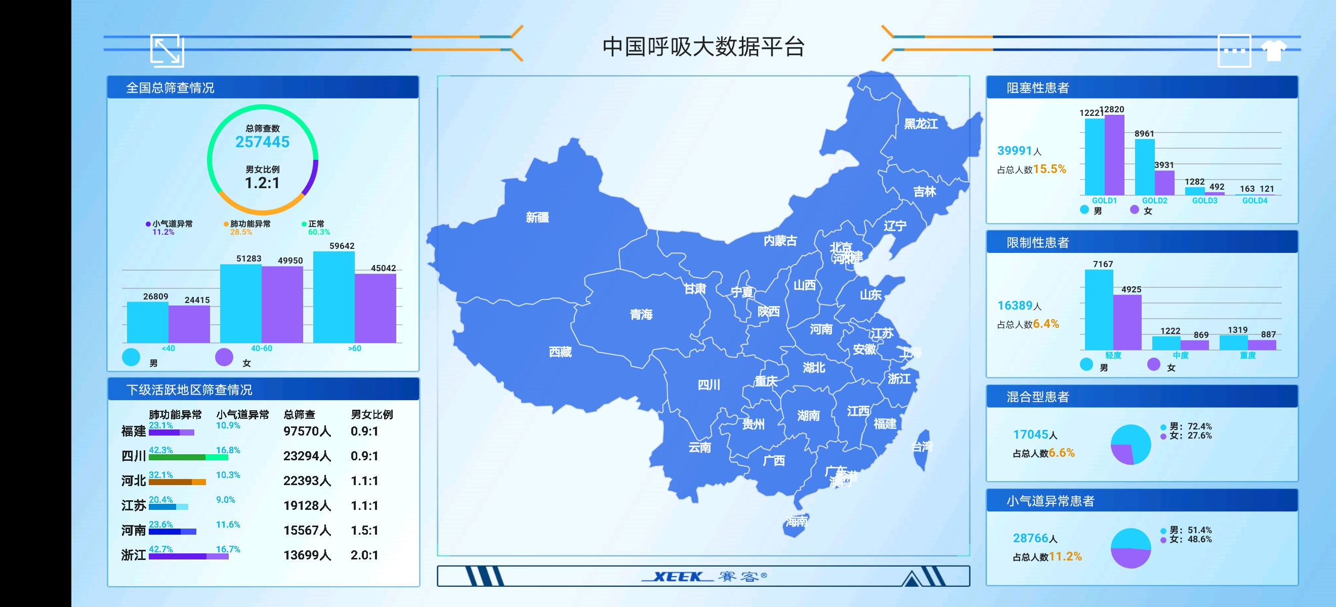 王辰-中國醫院院長(cháng)年會(huì )-賽客-肺功能檢測儀-肺病-呼吸-康復-慢阻肺-哮喘-抗疫