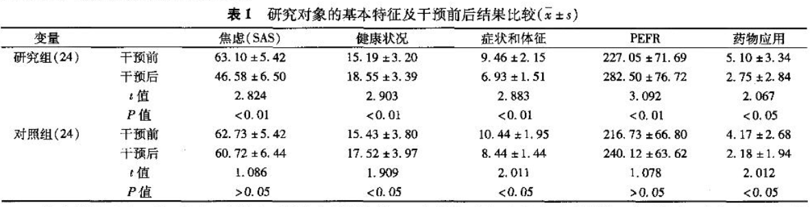 肺炎-哮喘-慢阻肺-咳嗽-咳喘-支氣管炎-肺功能檢測儀-呼吸訓練器