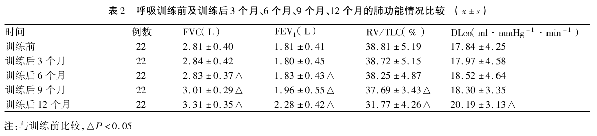 塵肺-哮喘-慢阻肺-咳嗽-咳喘-支氣管炎-肺功能檢測儀-呼吸訓練器