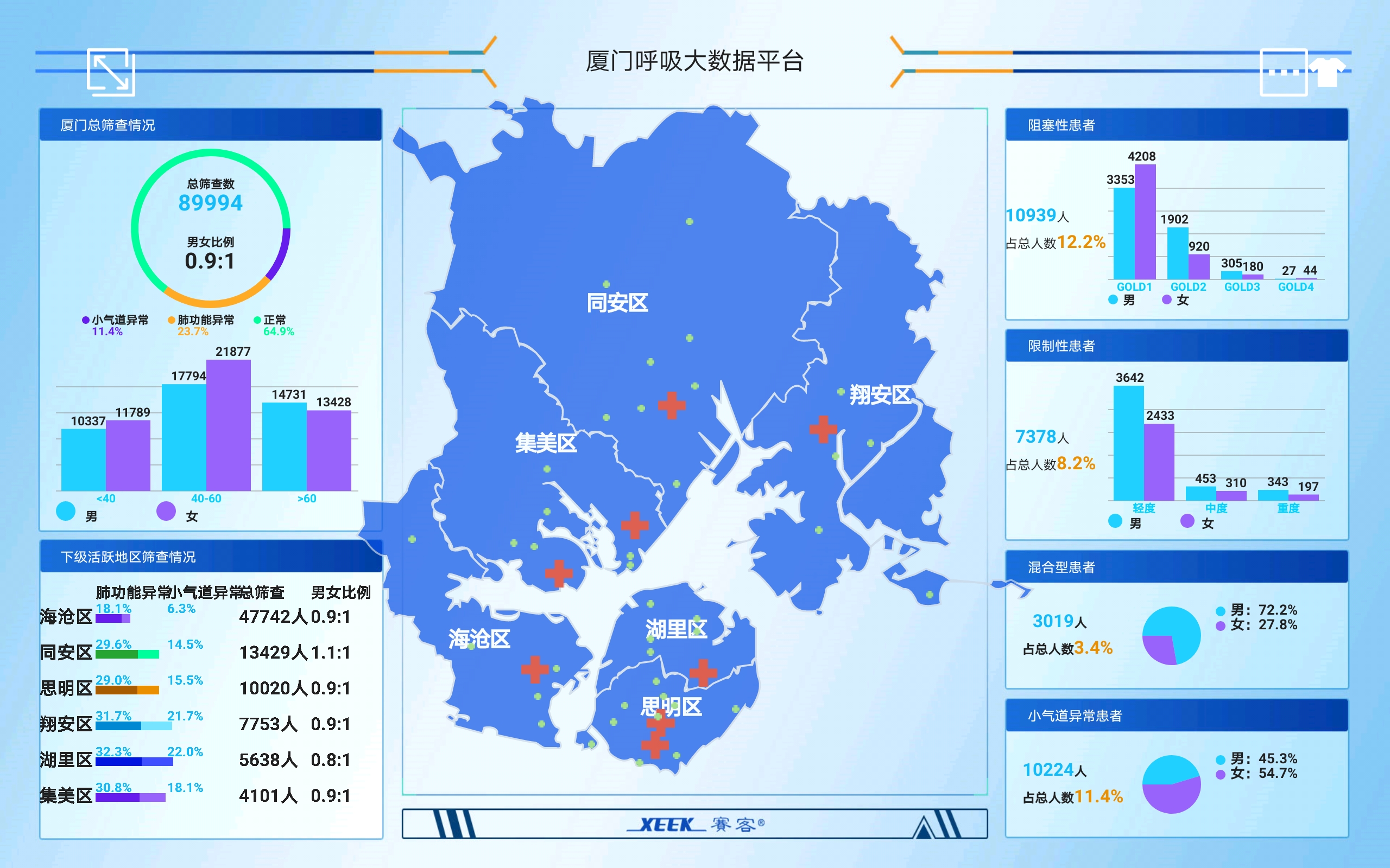 肺炎-哮喘-慢阻肺-咳嗽-咳喘-支氣管炎-肺功能檢測儀-呼吸訓練器-基層肺功能-鐘南山-廣州呼研所-拜訪(fǎng)