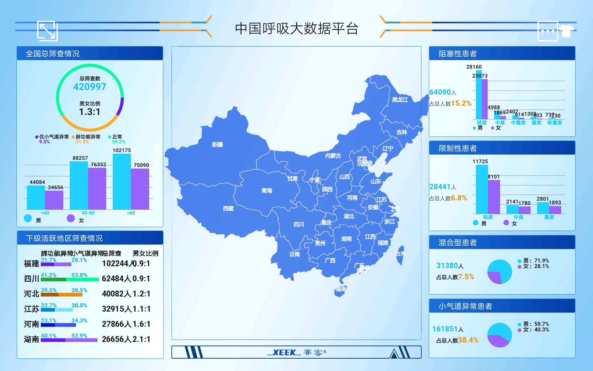 上海國際醫療器械展-展覽-肺功能-基層呼吸-呼吸機-肺功能檢測儀-呼吸訓練器-鐘南山-創(chuàng  )業(yè)-商業(yè)-洽談-參展-新品-分級診療-康復-呼吸慢病-呼吸肌-咳嗽