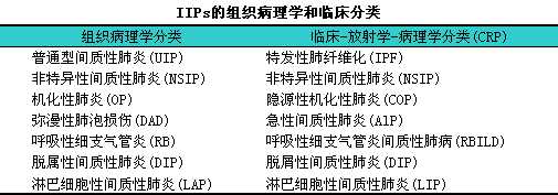 肺纖維化-肺炎-吸煙-特發(fā)性肺纖維化-肺功能-肺功能檢測儀-呼吸訓練器-慢阻肺-哮喘-免疫力-咽炎-咳嗽-干咳-呼吸肌