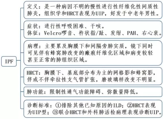 鐘南山-肺-肺康復-特發(fā)性肺纖維化-肺炎-間質(zhì)性肺炎-間質(zhì)性肺纖維化-IPF-AE-IPF-HRCT-GGO