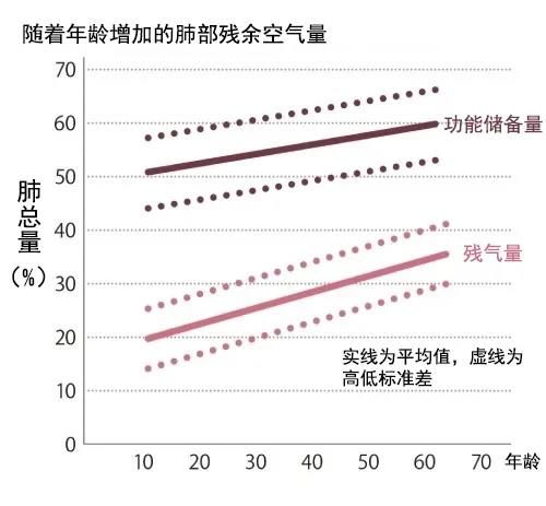 中秋節-老年人-禮物-伴手禮-呼吸-健康-肺功能-呼吸系統疾病-心腦血管疾病-呼吸訓練-呼吸肌-咳喘-防治-慢阻肺